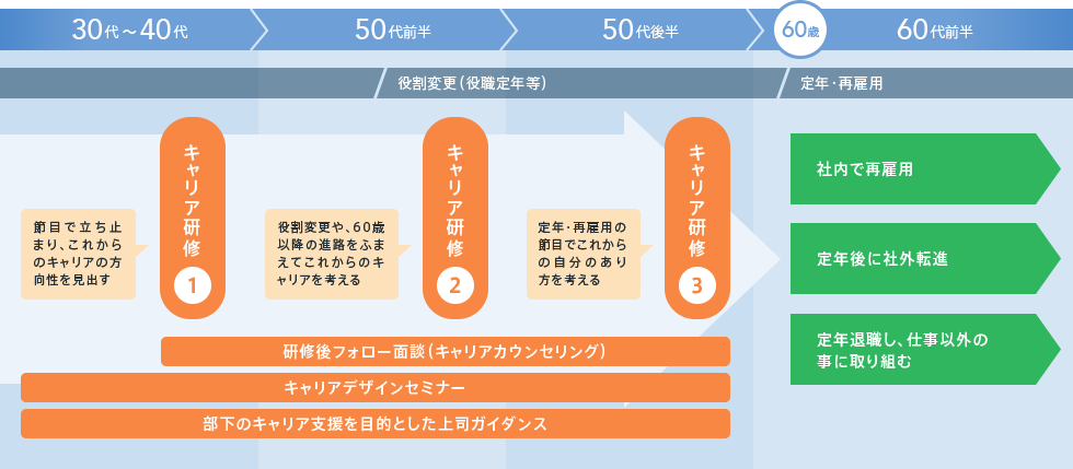 サービスの流れ