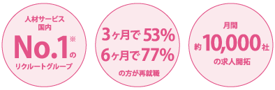 リクルートキャリアコンサルティング